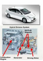 With sintered rare earth magnets a $4 billion worldwide market, the U.S. could be a bigger producer of these magnets - which are not actually rare - and are used in hybrid vehicle motors and wind turbine generators.  | Illustration Courtesy of of Electron Energy Corporation |