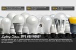 Smart lighting choices can save you money. 