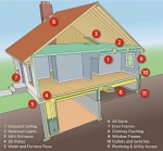 Sources of air leaks in your home. Areas that leak air into and out of your home cost you a lot of money. The areas listed in the illustration are the most common sources of air leaks. Sources of air leaks in your home. Areas that leak air into and out of your home cost you a lot of money. The areas listed in the illustration are the most common sources of air leaks.