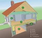 Where to insulate. Adding insulation in the areas shown here may be the best way to improve your home's energy efficiency. Insulate either the attic floor or under the roof. Check with a contractor about crawl space or basement insulation. Where to insulate. Adding insulation in the areas shown here may be the best way to improve your home's energy efficiency. Insulate either the attic floor or under the roof. Check with a contractor about crawl space or basement insulation.