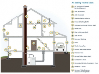 Air Sealing Your Home | Department of Energy