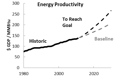 Energy Productivity graph for blog.png