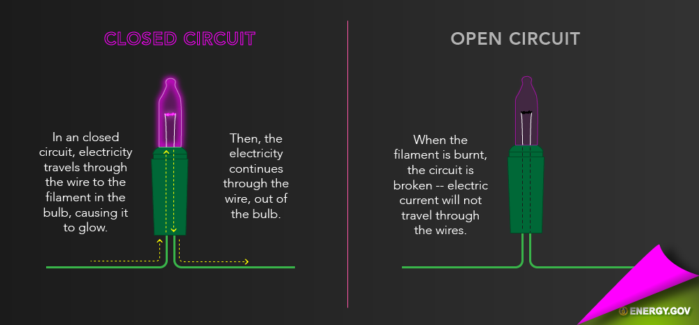 how do holiday lights work department of energy how do holiday lights work department of energy