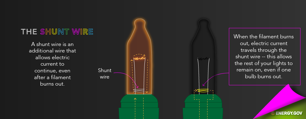 how do holiday lights work department of energy how do holiday lights work department of energy