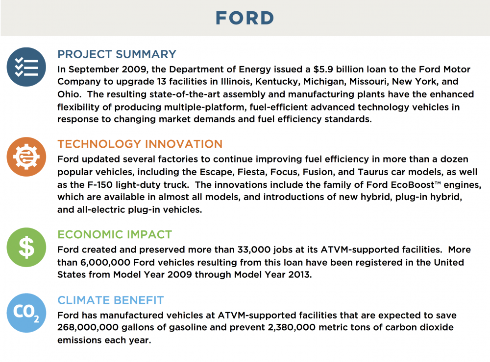Ford auto loan application #2 Ford auto loan application #2