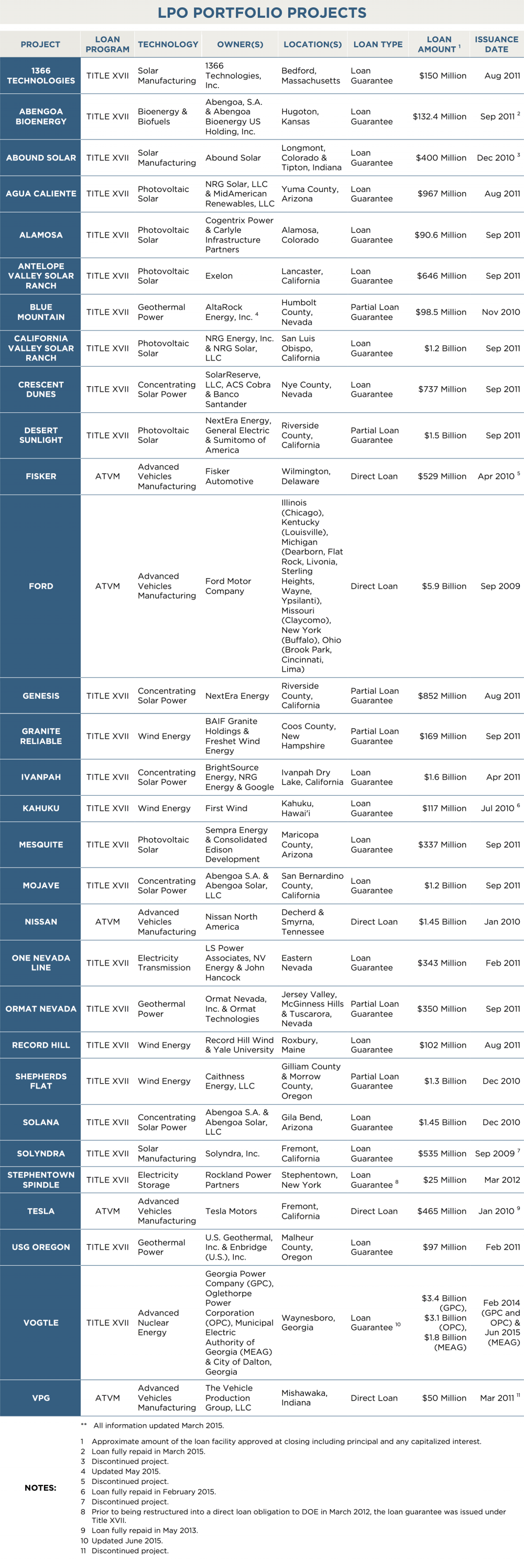 Nissan north america inc. scholarship $5 000 #2