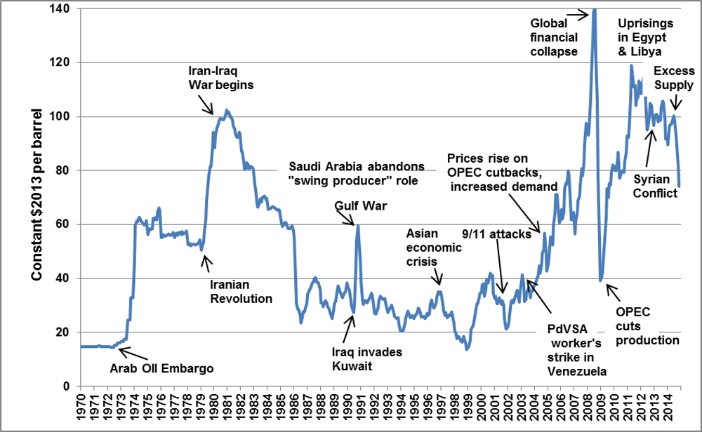 call options historical prices