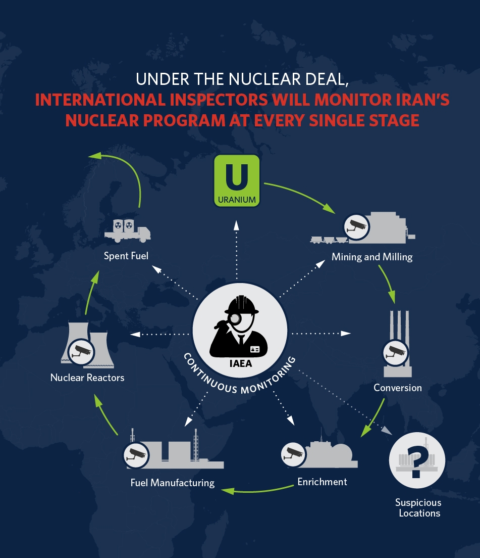 iranDeal_graphics_2_IAEAChart.jpg