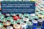 Day 7: Purchase Rechargeable Batteries &amp; an ENERGY STAR Battery Charger