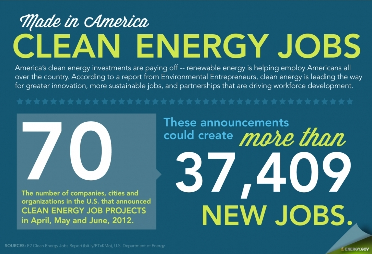 Month by month the clean energy economy continues to grow, creating new job opportunities for tens of thousands of Americans along the way. Month by month the clean energy economy continues to grow, creating new job opportunities for tens of thousands of Americans along the way.