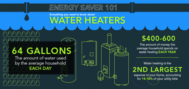 Need to replace your water heater? Looking for ways to save on water heating costs? Check out the <a href="/node/612506">Energy Saver 101 infographic</a> to learn everything you need to know about water heating. Need to replace your water heater? Looking for ways to save on water heating costs? Check out the <a href="/node/612506">Energy Saver 101 infographic</a> to learn everything you need to know about water heating.